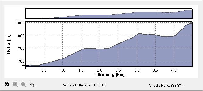 profil zur Wanderung